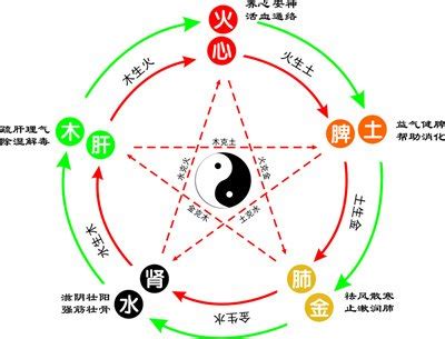 昀五行|昀字的五行属性